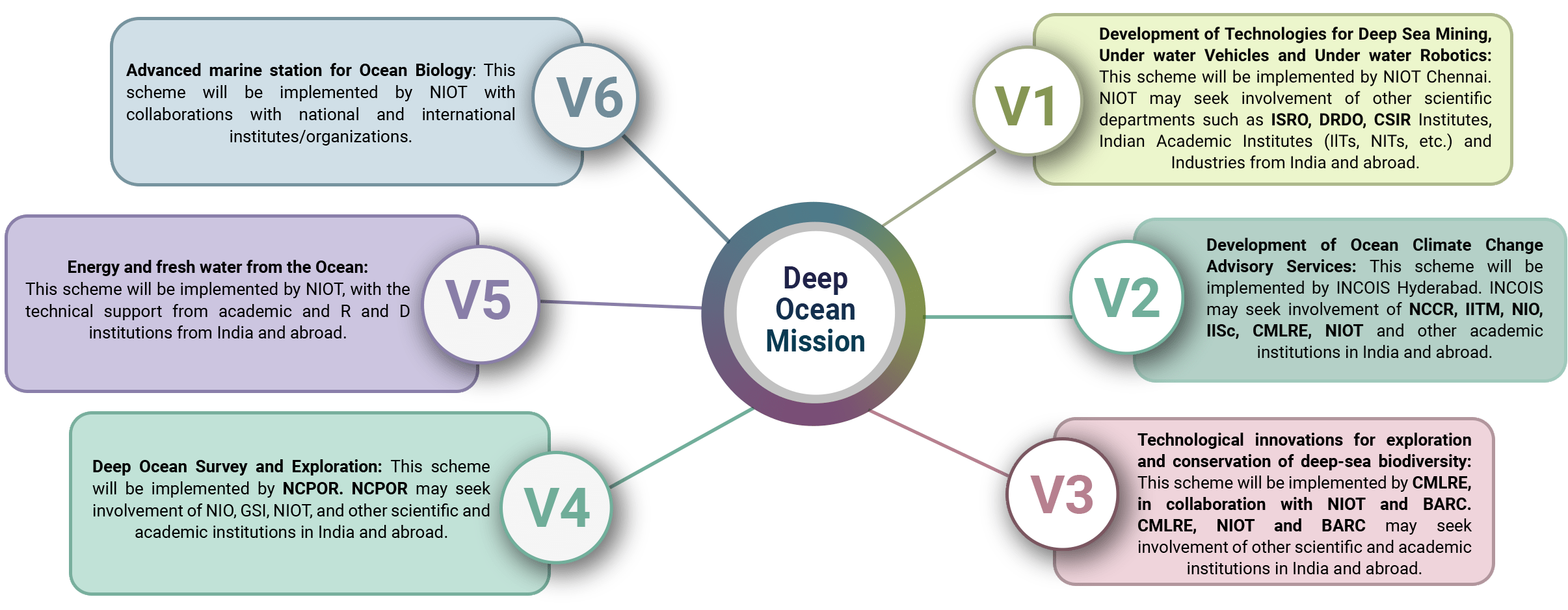 Implementing organizations Image